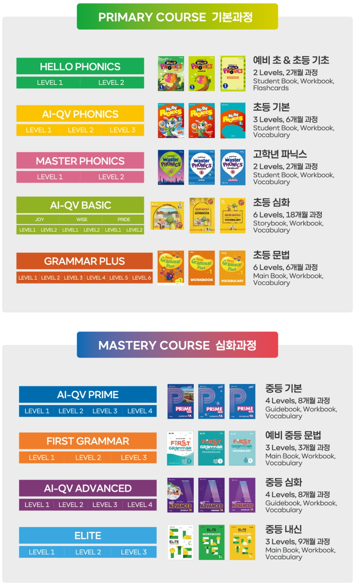 영어 학습 전체 로드맵